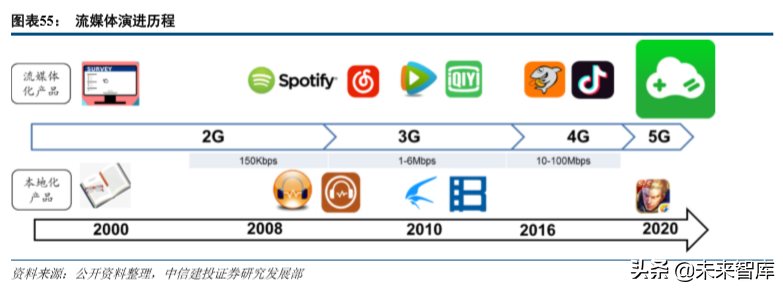 娛樂傳媒行業(yè)2019年深度分析報(bào)告（84頁(yè)）