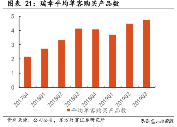 瑞幸咖啡深度报告：用速度驱动飞轮效应