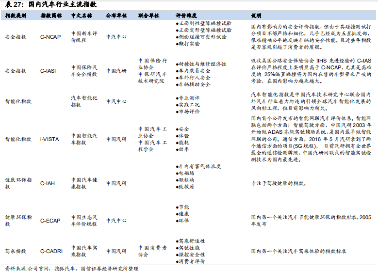 汽车检测服务商-中国汽研深度研究报告