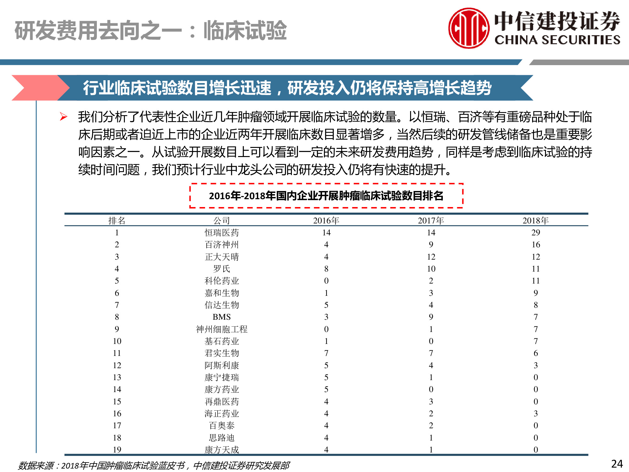 医药行业深度研究：研发、竞争格局、创新模式