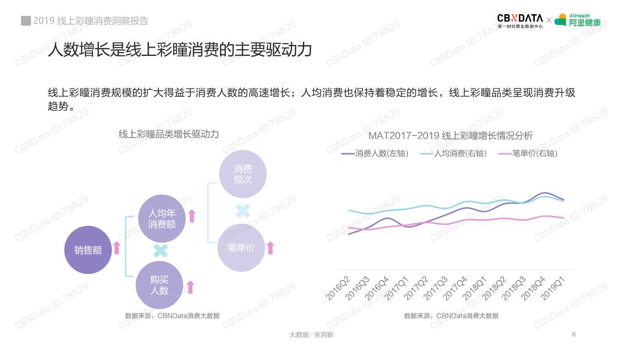 2019线上彩瞳消费洞察报告