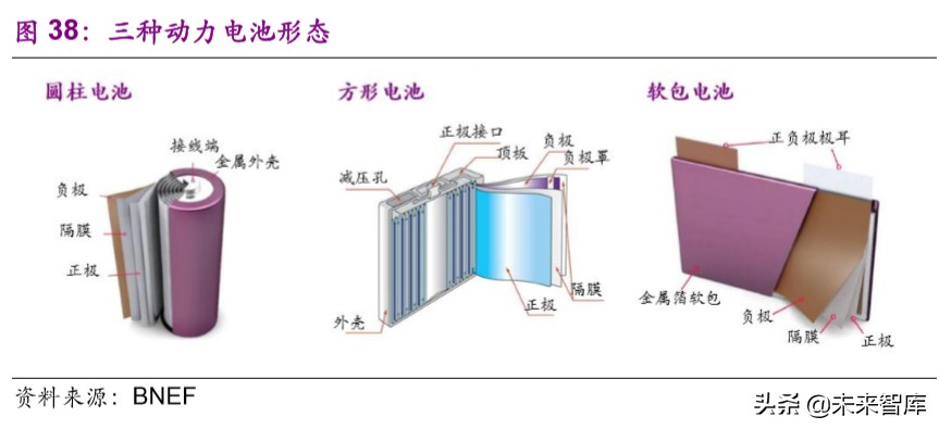 电动车行业专题报告：欧洲电动化强势来袭，锂电产业链扶摇而上