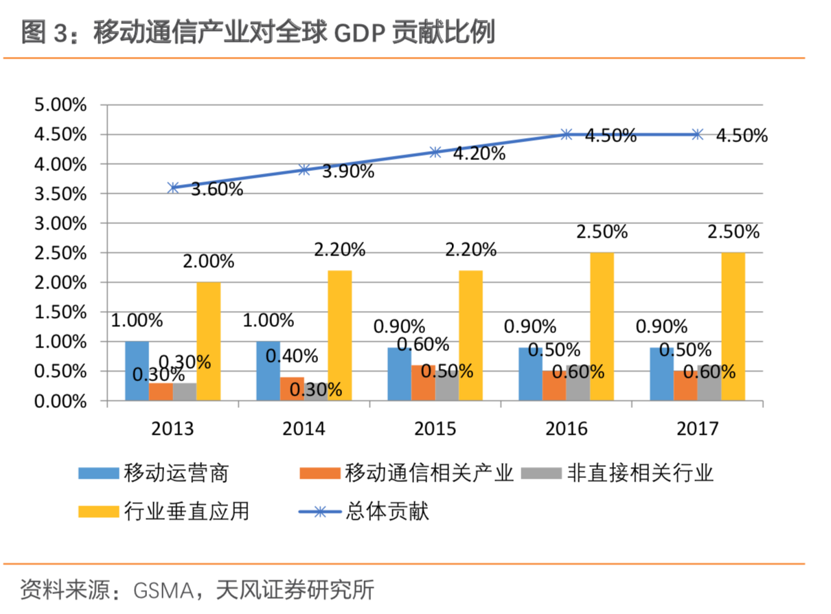 中兴通讯深度研究：5G朝阳红，再来看龙头