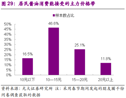 调味品行业深度报告：民以食为天，食以味为先