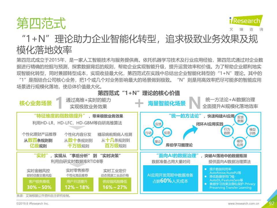中国人工智能产业研究报告2019