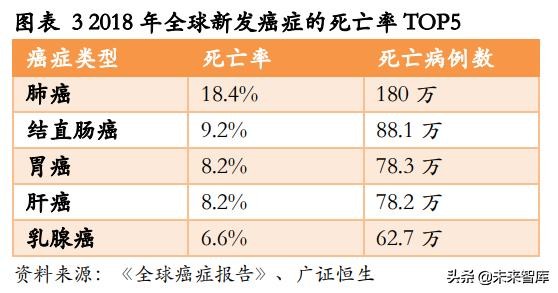肠癌早筛专题报告：基于DNA的筛查技术引领肠癌早筛迈入新时代