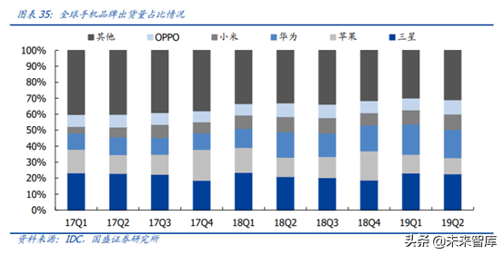5G产业链之PCB行业专题：5G进一步提升行业景气度