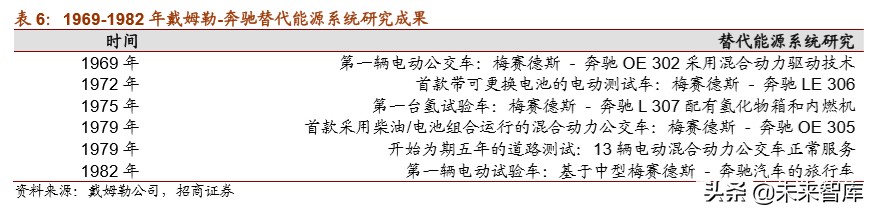 戴姆勒深度剖析：汽车行业的先驱，跨越世纪的高端（94页）上篇