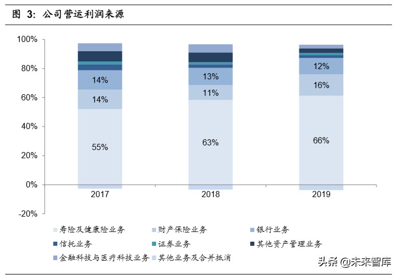 中国平安深度解析：“金融+科技”引领者