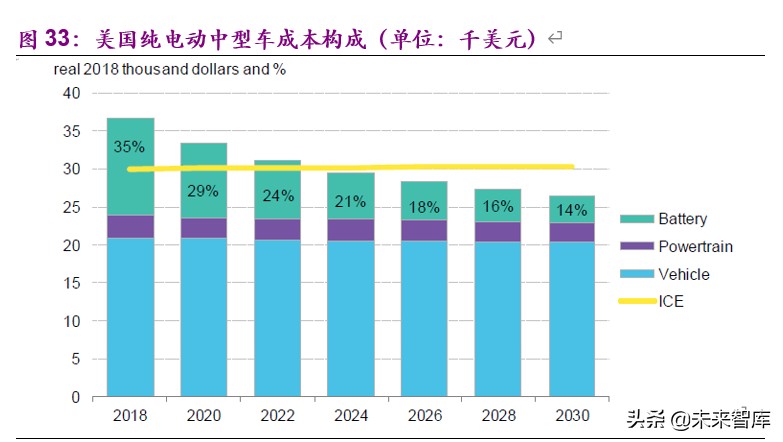 新能源行业2020年下半年投资策略：新玩家，新技术，新基建