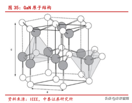 半导体行业深度报告：SiC 与 GaN 的兴起与未来展望