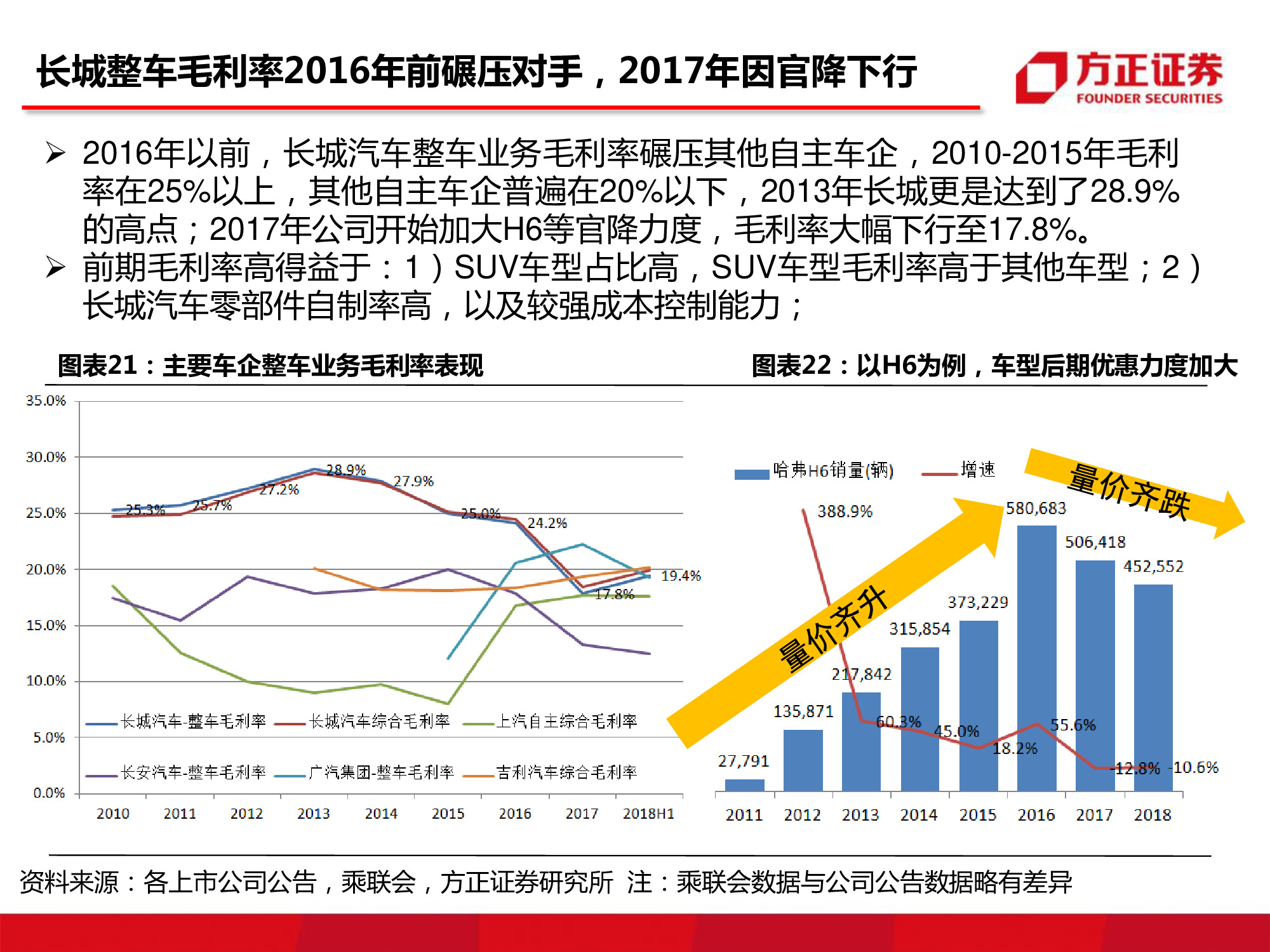 长城汽车深度研究：循序渐进，革新图强