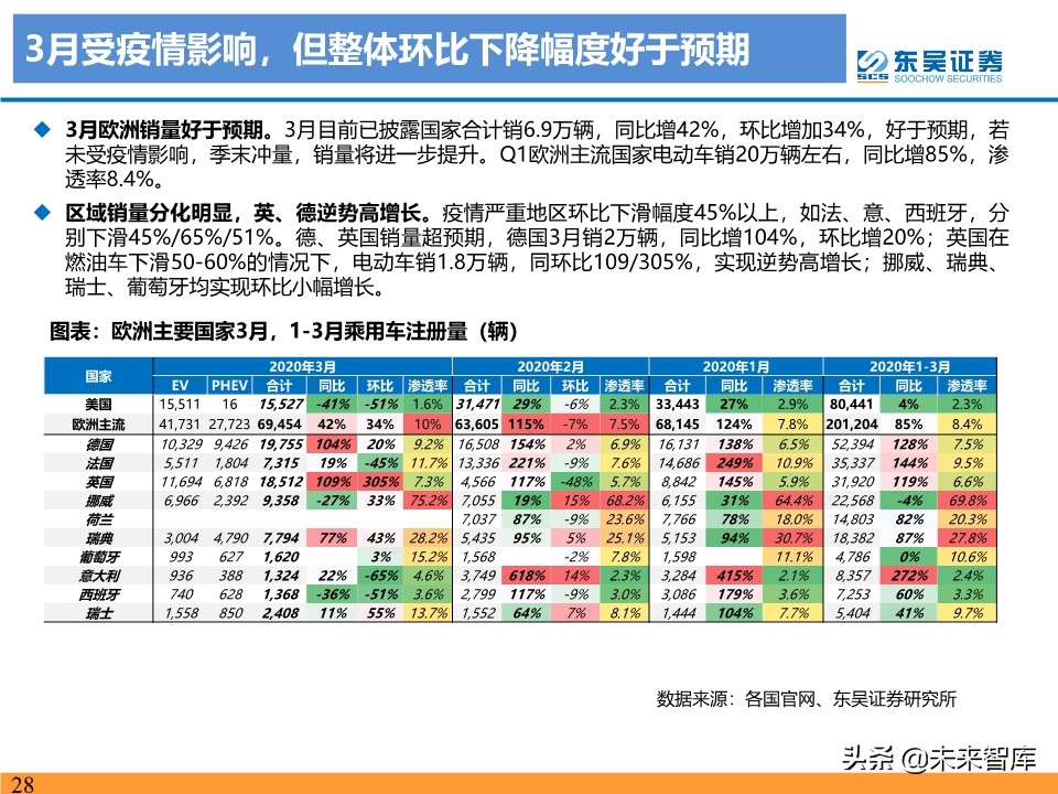 新能源行业投资策略：电动车反转可期，工控和光伏成长值期待