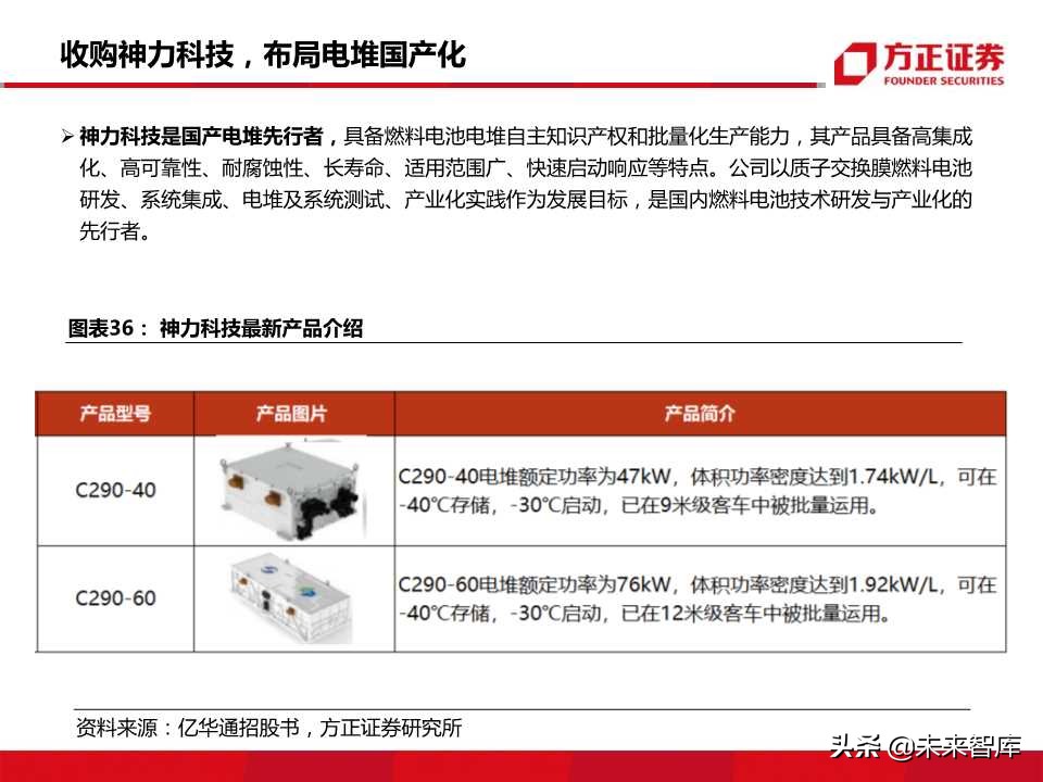 燃料电池行业专题报告：迎来发展机遇，把握先发优势