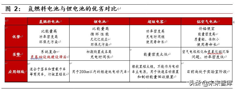 燃料电池行业深度报告之政策篇：框架初成，静候顶层设计