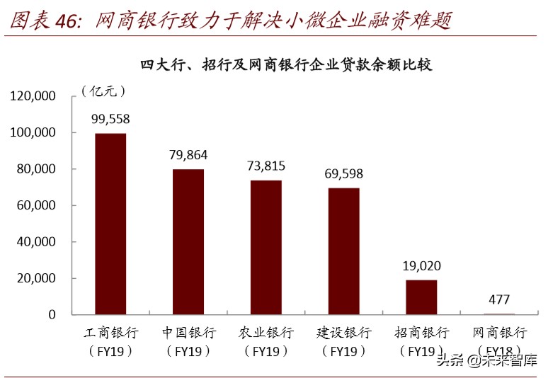 金融科技深度报告：基于移动金融用户数据视角