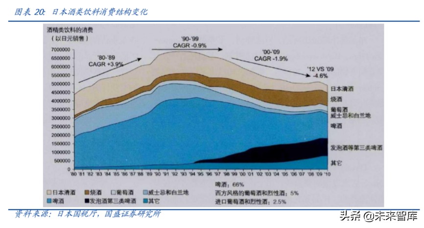 啤酒行业深度报告：以美日为鉴，探析我国啤酒行业进阶之路