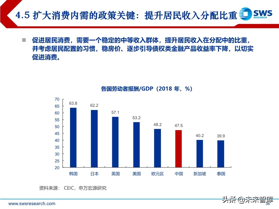 2020年宏观经济展望：求索大国转型，道、势、策（110页）