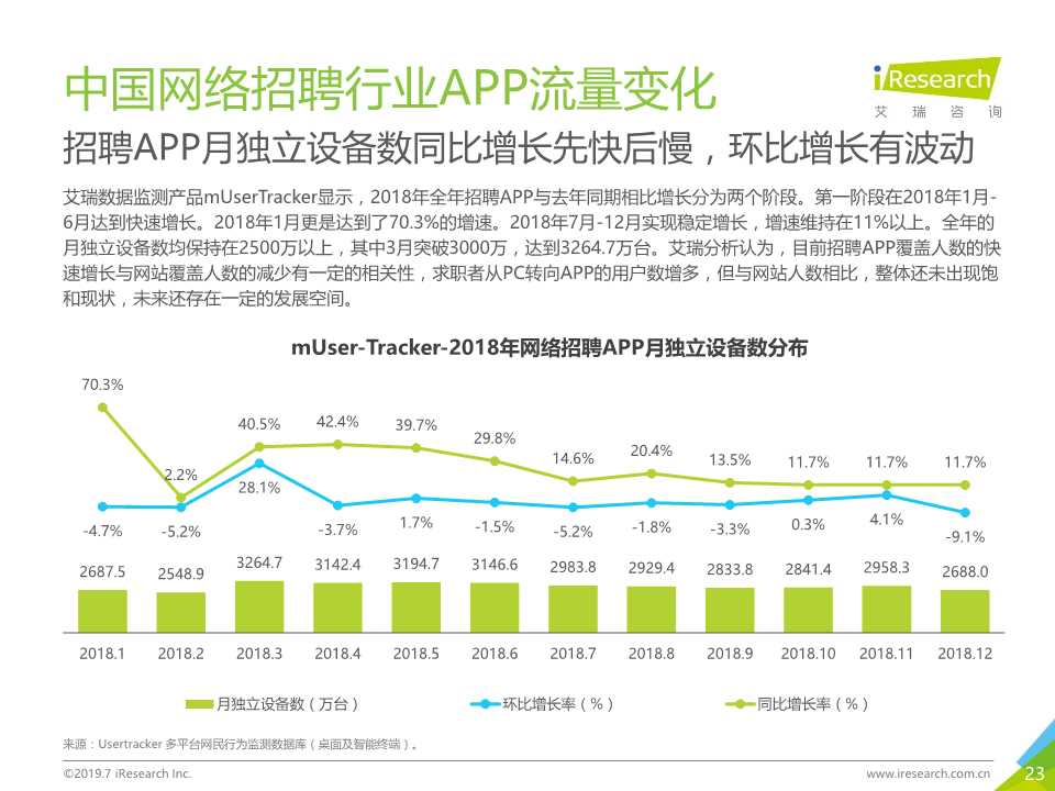 中国互联网招聘行业发展报告（2019年）