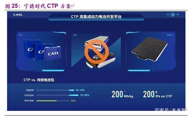 电动车的里程焦虑如何被打破：动力电池创新技术全景解析