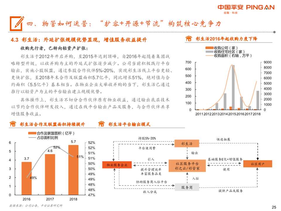 物业管理行业全景图：城镇化+消费升级+渗透率提升