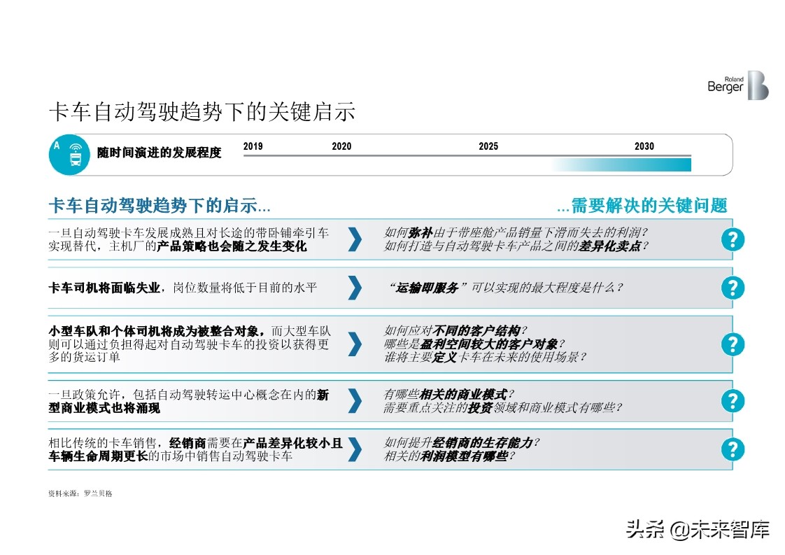 罗兰贝格全球中重卡行业深度分析2019