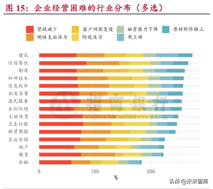 小微企业调研报告：穿越生死线