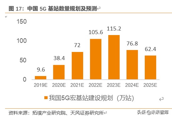 电容器MLCC专题报告：提价加速，高端突破，军工成长，上游崛起