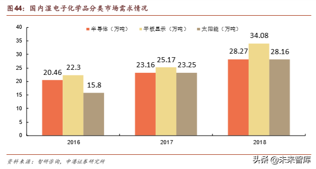 半导体晶圆制造材料深度报告：行业基石，一材难求