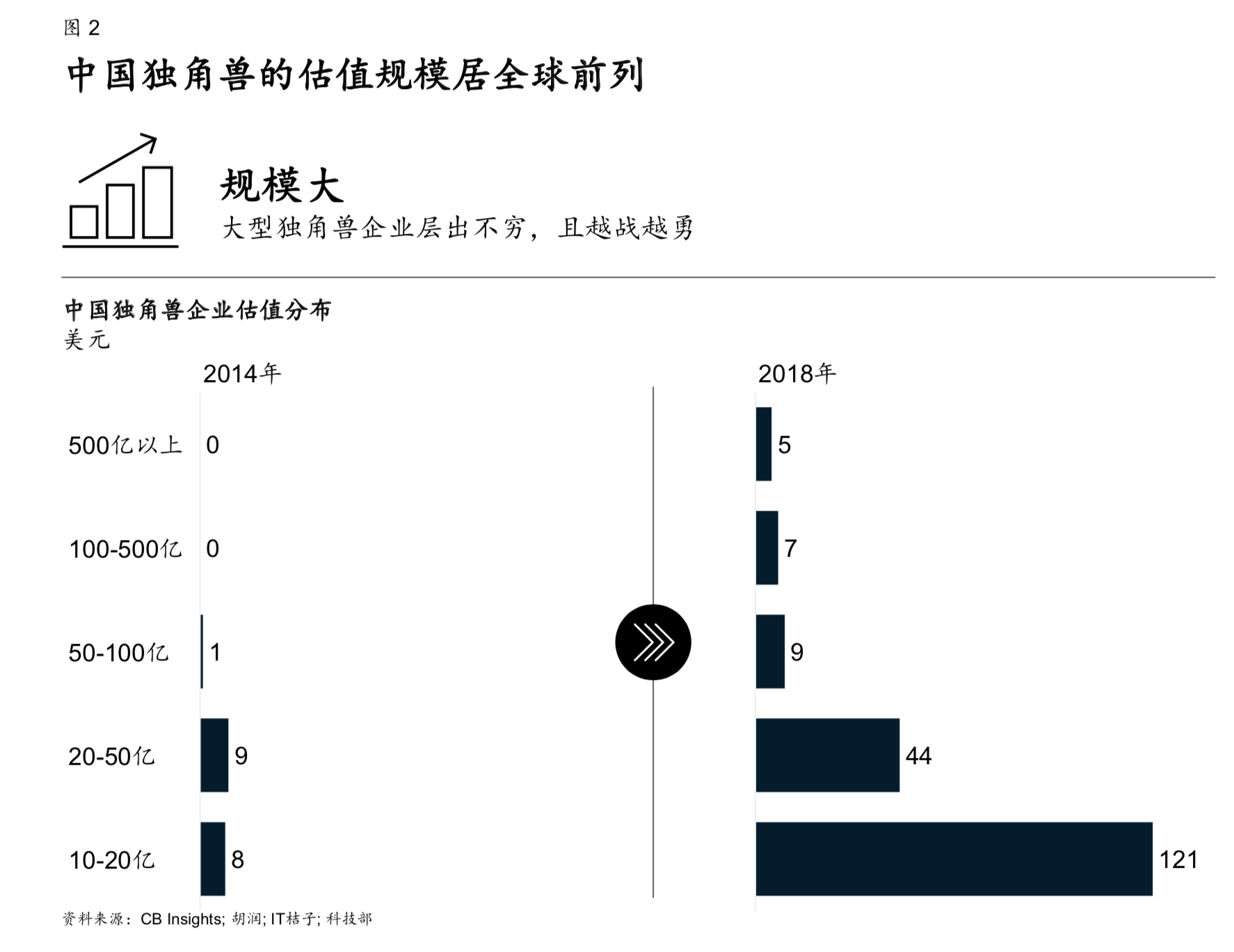 麦肯锡中国独角兽企业的下一站征程