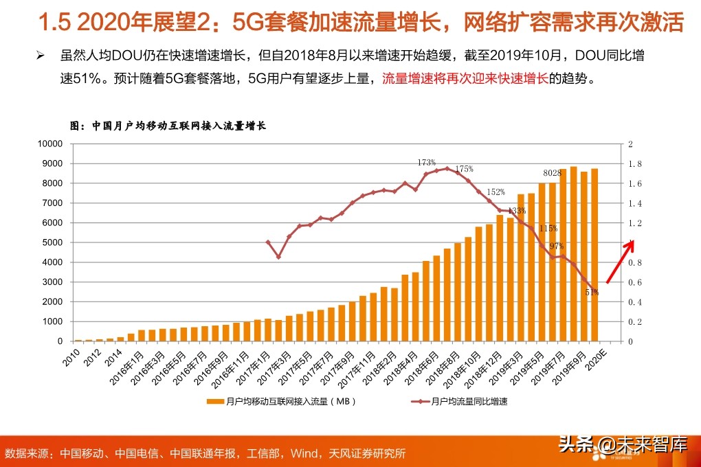 5G专题报告：从5G到云+端，行业进入百家争鸣时代