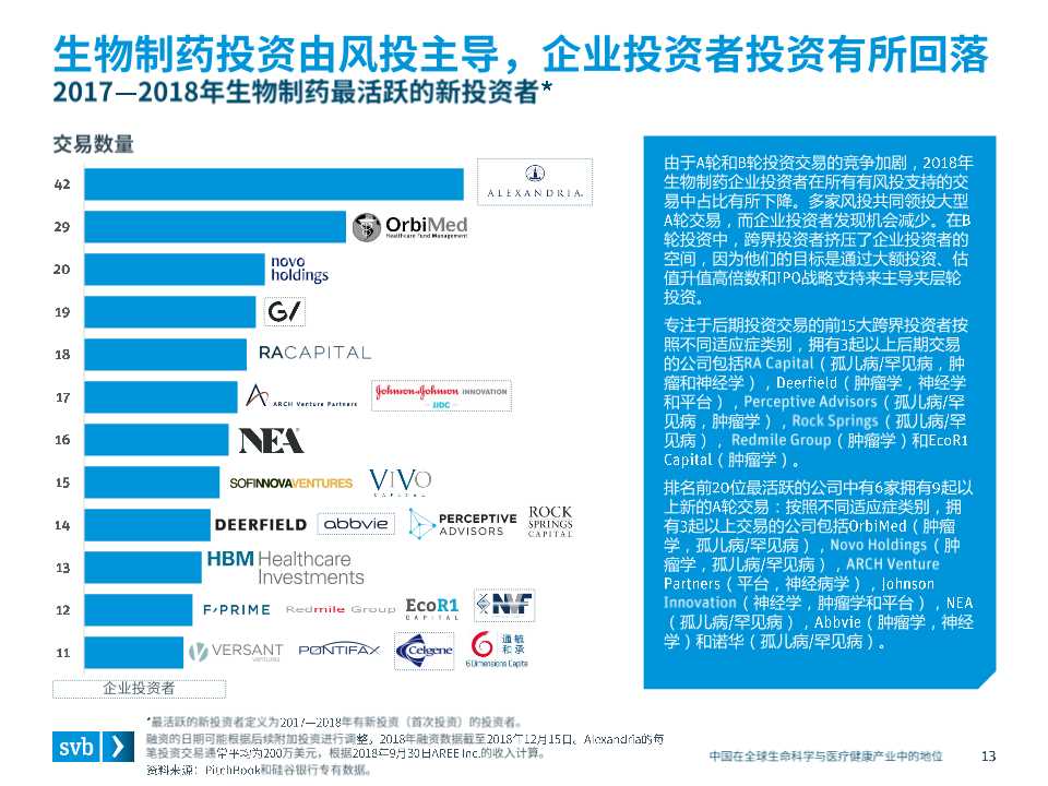 全球医疗健康行业趋势及中国市场态势