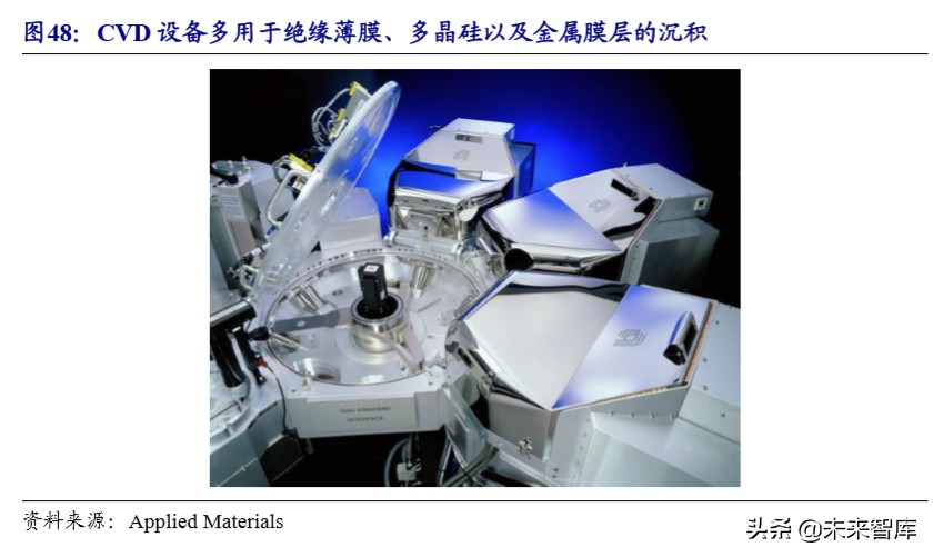 半导体设备产业详解：产业转移与国家力量赋能国产化加速推进