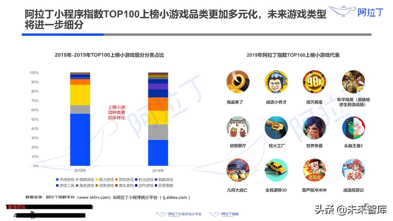 小程序互联网发展白皮书2019