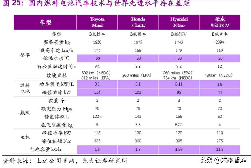 氢能与燃料电池产业前沿报告：产业链解析及产业应用分析