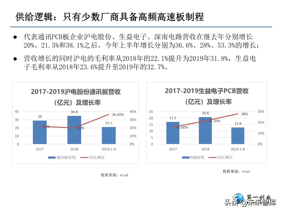 5G时代PCB板发展方向研究：更高频高速、更高集成度
