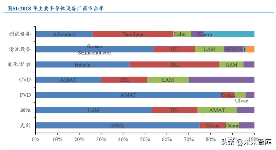 电子产业发展深度报告：日美电子贸易摩擦启示录