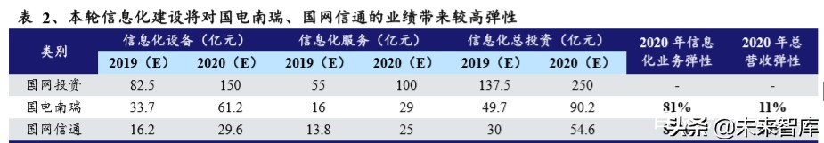 电力设备二季度投资策略：新基建、新电网、新篇章