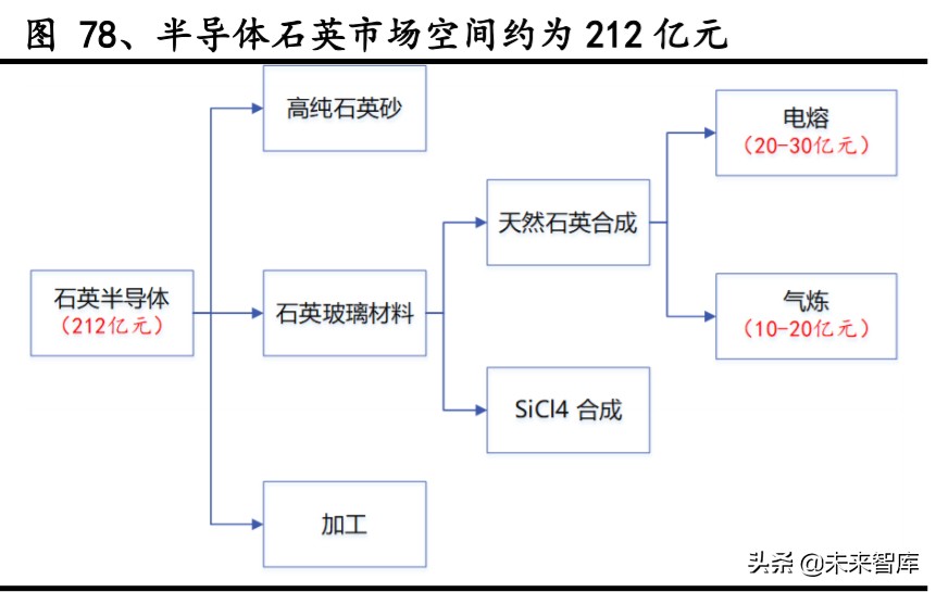 有色金属深度报告：拥抱金价牛市大周期，把握新能源+材料新机遇