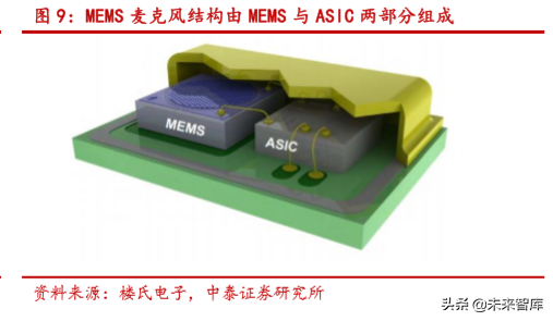 声学器件产业新机遇分析：TWS耳机与智能音箱