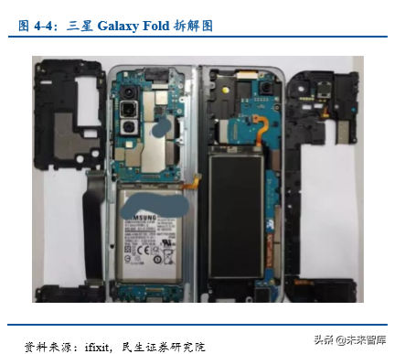 折叠屏手机专题报告：折叠手机量产元年，产业链迎来革新