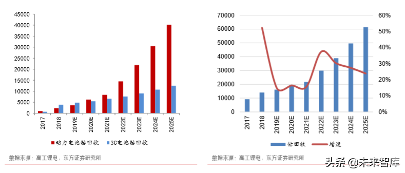 钴产业链深度解析：还原真实的钴供需
