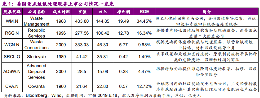 国际环保巨头专题报告：卡万塔，全球垃圾焚烧发电NO.1