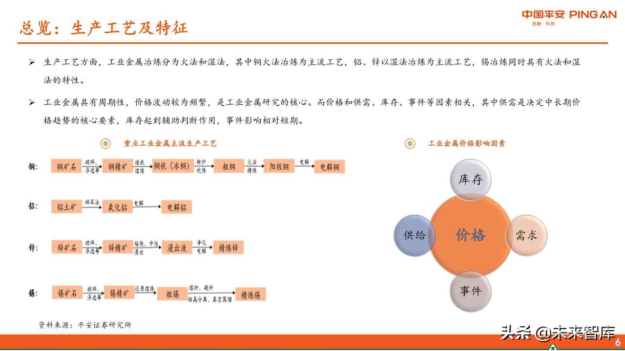 有色金属行业全景解析