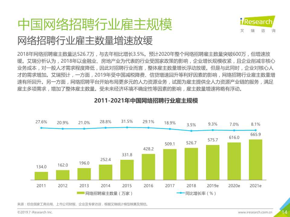 中国互联网招聘行业发展报告（2019年）