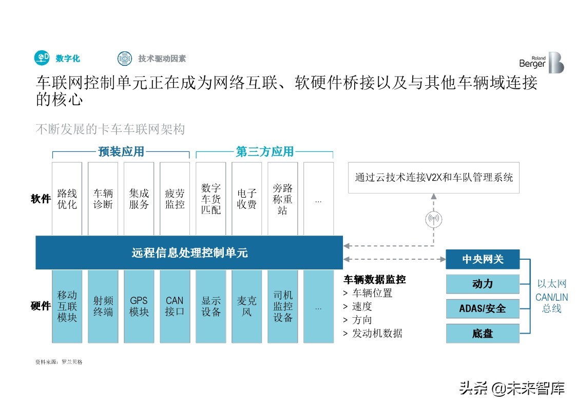 罗兰贝格全球中重卡行业深度分析2019