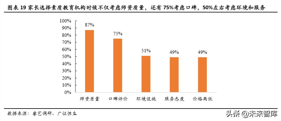 素质教育专题报告：素质教育单店模型优化方向初探