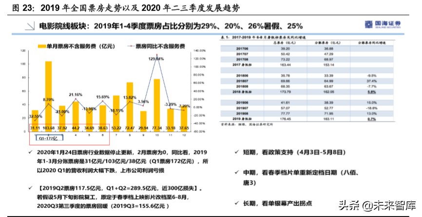 傳媒行業深度報告：回看五年年報，再看2020年中期文化傳媒策略