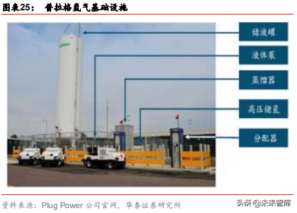 燃料电池应用前沿分析：燃料电池叉车