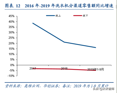 家电行业渠道战略深度研究：效率升级，品牌制胜